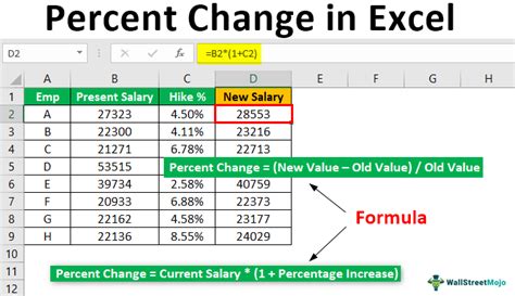 Let's look at this formula in an Excel worksheet. "Last Week's Sales" are in column B, "This Week's Sales" are in column C, and our formulas to calculate percent change are in column D. Notice that the value in cell D2 is 10%. And remember that Excel provides an option for shortening a percentage formula - see the next section for more …